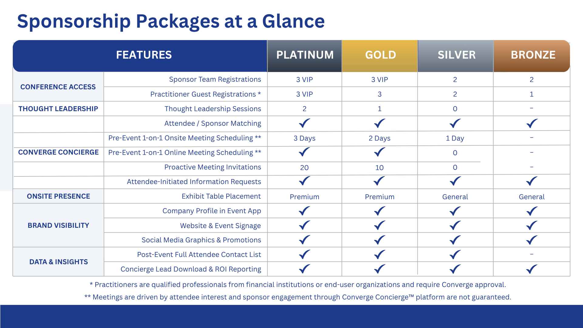 CUGI Sponsorship Levels