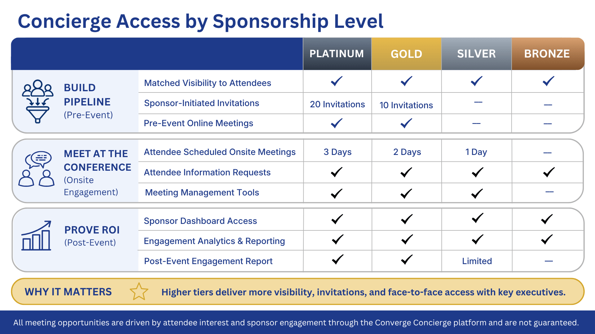 CUGI Concierge Sponsorship Levels
